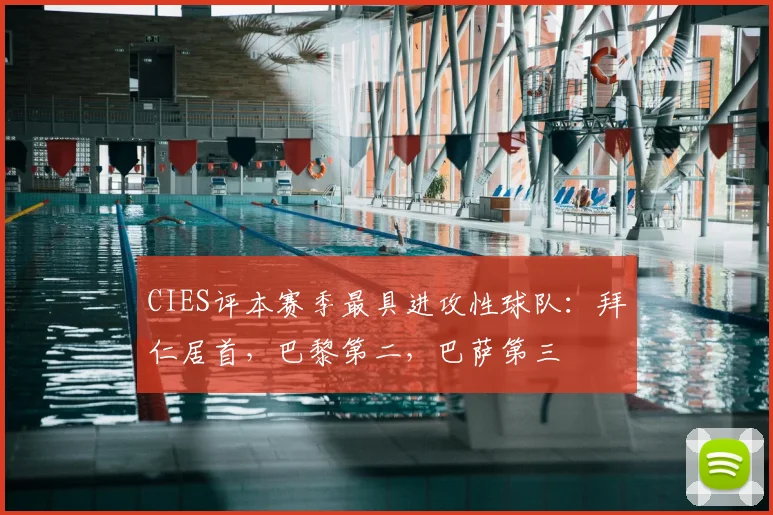 CIES评本赛季最具进攻性球队：拜仁居首，巴黎第二，巴萨第三